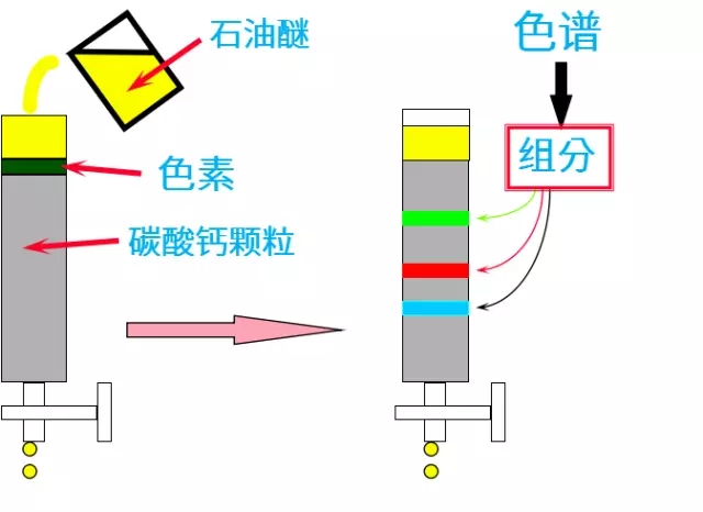 氣相色譜儀基礎(chǔ)知識（一、概要）  原創(chuàng) 2017-10-11 中測計量檢測 中測計量檢測