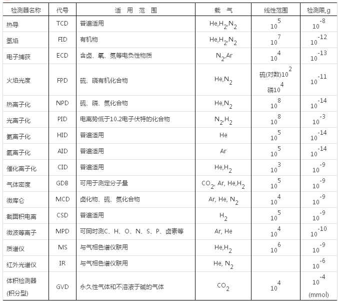 氣相色譜儀基礎(chǔ)知識（二、組成系統(tǒng)）